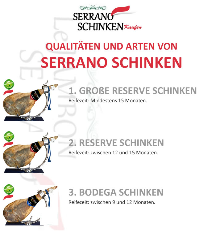 Qualitäten und arten von Spanischer Serrano Schinken